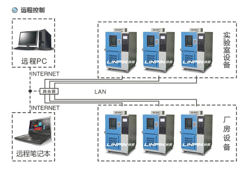 小型桌上型高低溫試驗(yàn)箱|桌上型試驗(yàn)機(jī)產(chǎn)品特點(diǎn)